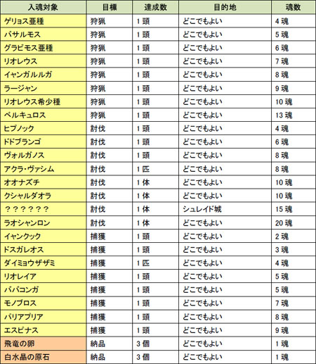 ���������꡼ No.001�Υ���ͥ������ / ��MHF����18����ͺݳ��š�2��ǯ��ǰ���٥��2��Ʊ����������