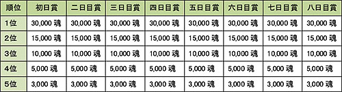 ���������꡼ No.005�Υ���ͥ������ / ��MHF����18����ͺݳ��š�2��ǯ��ǰ���٥��2��Ʊ����������