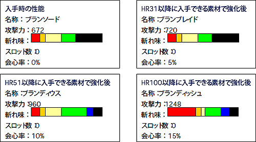 ���������꡼ No.003�Υ���ͥ������ / ��MHF��2��ǯ��ǰ���٥�ȡ�����Ŵ��õ���Ф����ס����ͺ׳���