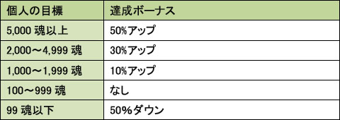 ���������꡼ No.006�Υ���ͥ������ / ��MHF��2��ǯ��ǰ���٥�ȡ�����Ŵ��õ���Ф����ס����ͺ׳���