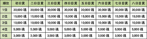 ���������꡼ No.008�Υ���ͥ������ / ��MHF��2��ǯ��ǰ���٥�ȡ�����Ŵ��õ���Ф����ס����ͺ׳���