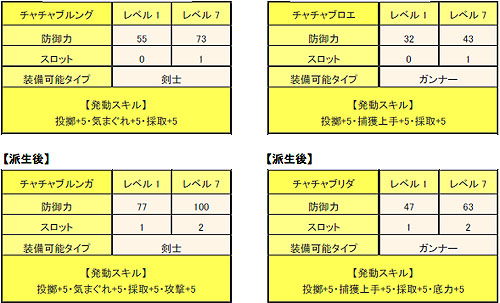 ���������꡼ No.007�Υ���ͥ������ / ��MHF�׹���VS.�������ȡ��ϥ������󥤥٥�ȡִ���²�����С׳���