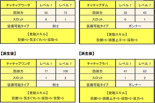���������꡼ No.008�Υ���ͥ������ / ��MHF�׹���VS.�������ȡ��ϥ������󥤥٥�ȡִ���²�����С׳���