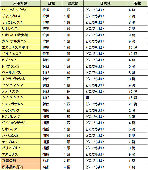 ���������꡼ No.002�Υ���ͥ������ / ��MHF�פ�10��29��������22�� ���ͺס׳���