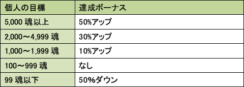 ���������꡼ No.004�Υ���ͥ������ / ��MHF�פ�10��29��������22�� ���ͺס׳���