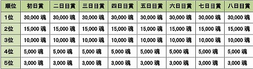 ���������꡼ No.007�Υ���ͥ������ / ��MHF����23����ͺ׳��š����ꥸ�ʥ���郎������륤�٥�Ȥ�