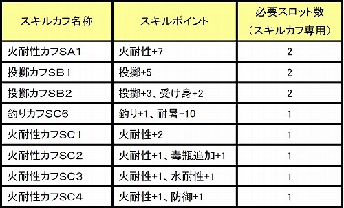 ���������꡼ No.002�Υ���ͥ������ / ��MHF�׸��ꥹ���륫�դ������Ǻ�����������������񳫺�