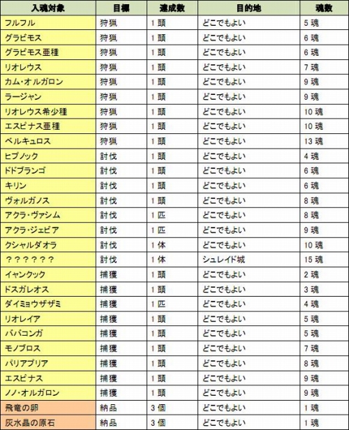 ���������꡼ No.004�Υ���ͥ������ / ��MHF�ס�����μ��ͺפǤϥݥ���Ȥ�3�ܤˡ�����郎�о�