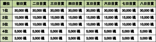 ���������꡼ No.008�Υ���ͥ������ / ��MHF�ס�����μ��ͺפǤϥݥ���Ȥ�3�ܤˡ�����郎�о�