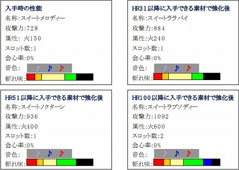 ���������꡼ No.007�Υ���ͥ������ / ��MHF��������OK���Х�󥿥���������������Ǻ�����ꤷ�褦