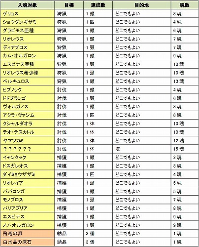 ���������꡼ No.010�Υ���ͥ������ / ��MHF��������OK���Х�󥿥���������������Ǻ�����ꤷ�褦