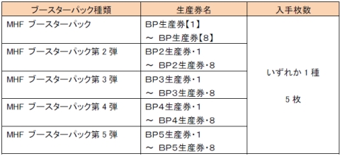 ���������꡼ No.001�Υ���ͥ������ / ��MHF�ץץ�ߥ���ѥå����������Ԥˡ�BP�������������ѥ����ɤ�