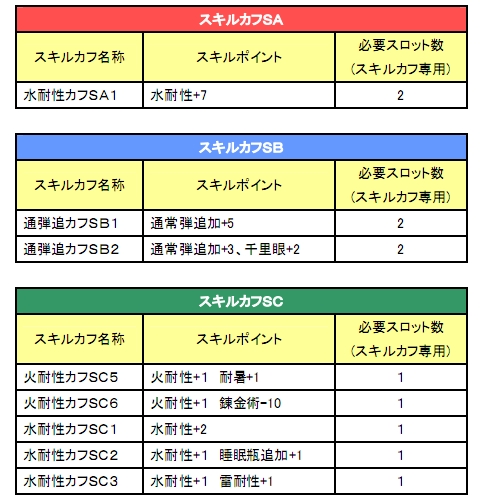 ���������꡼ No.002�Υ���ͥ������ / ��MHF�ס������������Ǹ����Ǻ�֥��դ��ǡ���פ�������褦