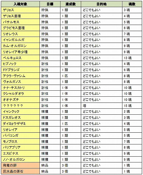 ���������꡼ No.018�Υ���ͥ������ / ��MHF�׿����ʥ����󥹤ʤɤ������Ǥ�����ָ��ꥤ�٥�Ȥ�����