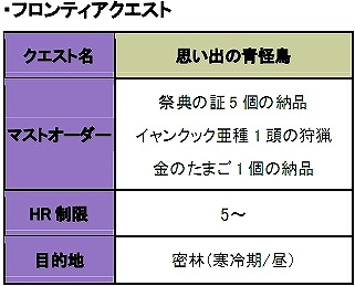 ���������꡼ No.021�Υ���ͥ������ / ��MHF�׿����ʥ����󥹤ʤɤ������Ǥ�����ָ��ꥤ�٥�Ȥ�����