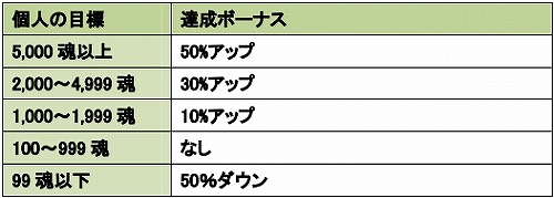 ���������꡼ No.022�Υ���ͥ������ / ��MHF�׿����ʥ����󥹤ʤɤ������Ǥ�����ָ��ꥤ�٥�Ȥ�����