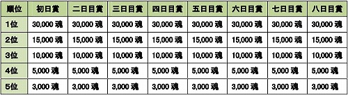 ���������꡼ No.024�Υ���ͥ������ / ��MHF�׿����ʥ����󥹤ʤɤ������Ǥ�����ָ��ꥤ�٥�Ȥ�����