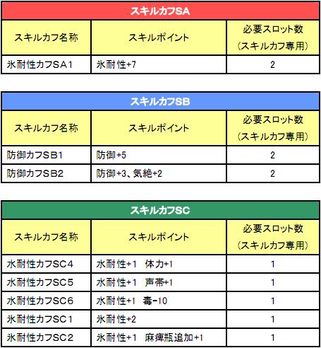 ���������꡼ No.001�Υ���ͥ������ / ��MHF����31�� �������������󡣸��ꥹ���륫�դ��������褦