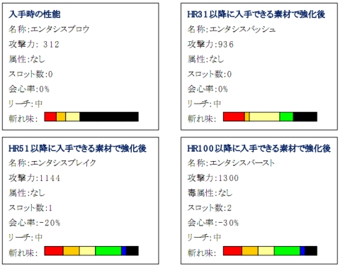 ���������꡼ No.005�Υ���ͥ������ / ��MHF�ײ����о줷����郎������֥ݥ륿�����åȡ�����
