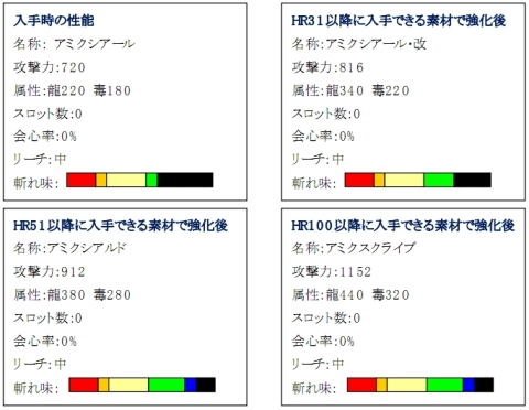 ���������꡼ No.008�Υ���ͥ������ / ��MHF�ײ����о줷����郎������֥ݥ륿�����åȡ�����