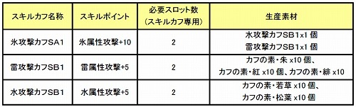 ���������꡼ No.009�Υ���ͥ������ / ��MHF�׸ޤĤΥ������Ȥ򥯥ꥢ���ơ֥����륫��S��8����������褦