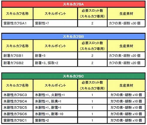���������꡼ No.002�Υ���ͥ������ / �����륫��S���Ǻ��������褦����MHF��32���θ����������