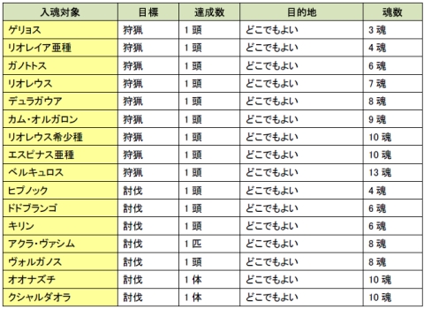 ���������꡼ No.003�Υ���ͥ������ / ��MHF��28���ܤ�ޤ������ĺפ��������š�������ܥ�������о�