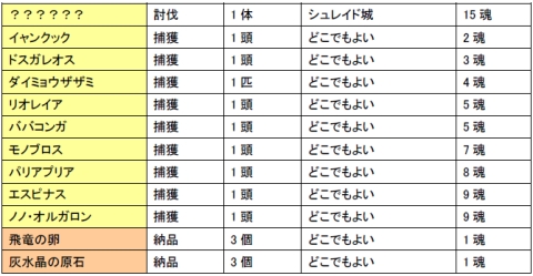 ���������꡼ No.004�Υ���ͥ������ / ��MHF��28���ܤ�ޤ������ĺפ��������š�������ܥ�������о�