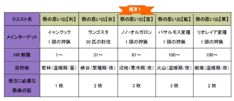 ���������꡼ No.006�Υ���ͥ������ / ��MHF��28���ܤ�ޤ������ĺפ��������š�������ܥ�������о�