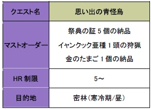 ���������꡼ No.007�Υ���ͥ������ / ��MHF��28���ܤ�ޤ������ĺפ��������š�������ܥ�������о�