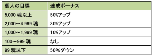 ���������꡼ No.008�Υ���ͥ������ / ��MHF��28���ܤ�ޤ������ĺפ��������š�������ܥ�������о�