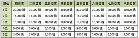 ���������꡼ No.010�Υ���ͥ������ / ��MHF��28���ܤ�ޤ������ĺפ��������š�������ܥ�������о�