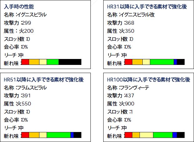 画像集/「MHF」，ランス「イグニスラピエル」の生産素材を手に入れよう