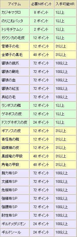 ���������꡼ No.009�Υ���ͥ������ / ��MHF�ס��ͥåȥ��ե�����ο��������ȡ�E�ס�F�ס�G�פ�ĩ���