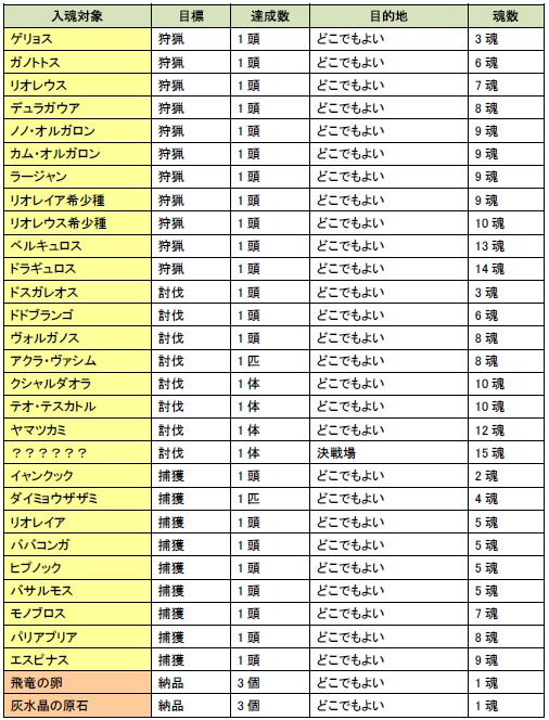 ���������꡼ No.005�Υ���ͥ������ / ��MHF�ס���������Ϣ³�ۿ����٥�ȡ�ɹ�����륻����ɳ�����