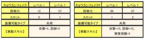 ���������꡼ No.003�Υ���ͥ������ / ��MHF�ס�Ƭ�ɶ�ȥ��祦����ե������ɤ�������륤�٥�ȥ������ȼ»�