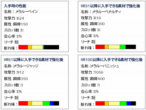 ���������꡼ No.003�Υ���ͥ������ / ��MHF�ס����롼ã���Թ���ο���ǥ�ˡ����������������褦