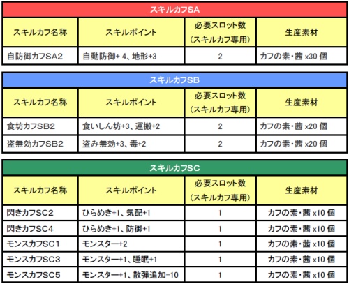 ���������꡼ No.002�Υ���ͥ������ / ��MHF�ס��ȥ��դ��ǡ����ɤʤɤ�����������������񳫺�