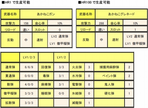 ���������꡼ No.002�Υ���ͥ������ / ��MHF�ס����̥롼��μ��ͺפ����š�5��Ϣ³���٥���ۿ�