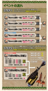 ���������꡼ No.003�Υ���ͥ������ / ��MHF�ס����̥롼��μ��ͺפ����š�5��Ϣ³���٥���ۿ�