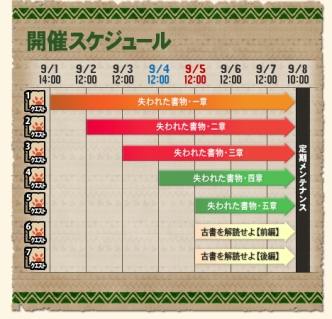 ���������꡼ No.004�Υ���ͥ������ / ��MHF�ס����̥롼��μ��ͺפ����š�5��Ϣ³���٥���ۿ�