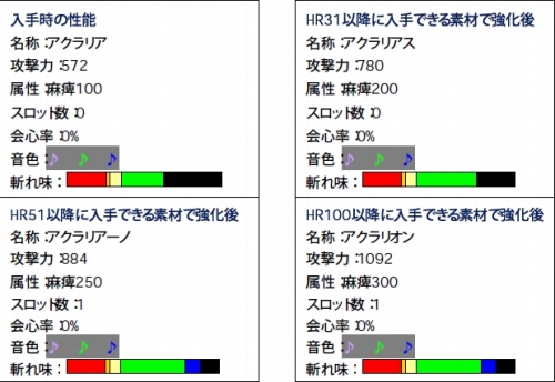 ���������꡼ No.013�Υ���ͥ������ / ��MHF�ס����̥롼��μ��ͺפ����š�5��Ϣ³���٥���ۿ�