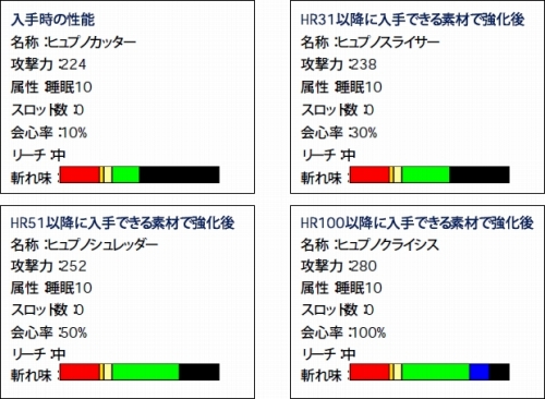 ���������꡼ No.014�Υ���ͥ������ / ��MHF�ס����̥롼��μ��ͺפ����š�5��Ϣ³���٥���ۿ�