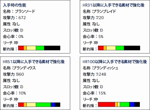 ���������꡼ No.020�Υ���ͥ������ / ��MHF�ס����̥롼��μ��ͺפ����š�5��Ϣ³���٥���ۿ�