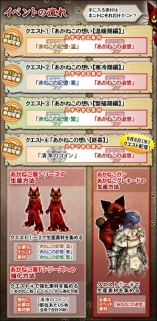 ���������꡼ No.022�Υ���ͥ������ / ��MHF�ס����̥롼��μ��ͺפ����š�5��Ϣ³���٥���ۿ�