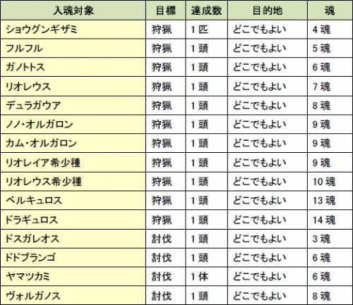 ���������꡼ No.026�Υ���ͥ������ / ��MHF�ס����̥롼��μ��ͺפ����š�5��Ϣ³���٥���ۿ�