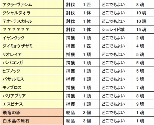 ���������꡼ No.027�Υ���ͥ������ / ��MHF�ס����̥롼��μ��ͺפ����š�5��Ϣ³���٥���ۿ�