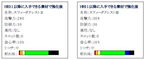 ���������꡼ No.007�Υ���ͥ������ / �����ķ뤷��ĩ�⤦����MHF�ס��ȷ�μ��ͤ����ɤʤɥ��٥�ȳ���