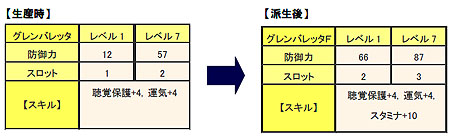 ���������꡼ No.001�Υ���ͥ������ / ��MHF�ס����緿��󥹥����֥���󥼥֥���о�ʤɡȥ�������9.0�ɥ��åץǡ��Ȥ������»ܡ����åץǡ��ȵ�ǰ���٥�Ȥ⥹������