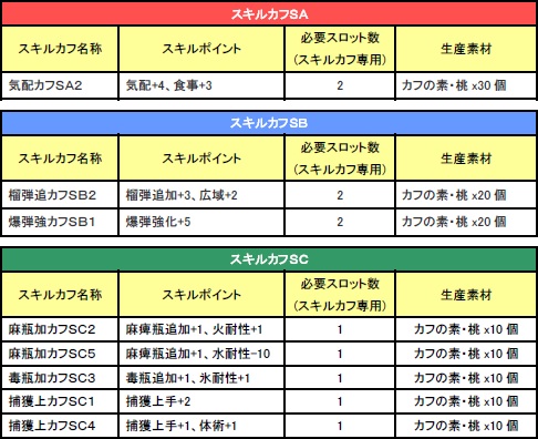 ���������꡼ No.005�Υ���ͥ������ / ��MHF����36������������ǤϿ�������郎������ǽ��